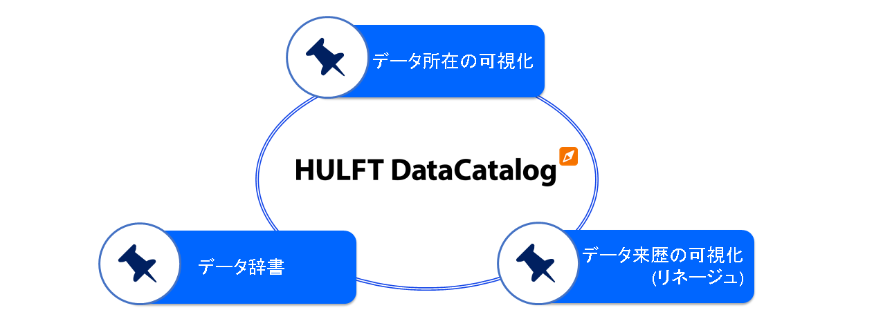 データマネジメントソリューション「HULFT DataCatalog」